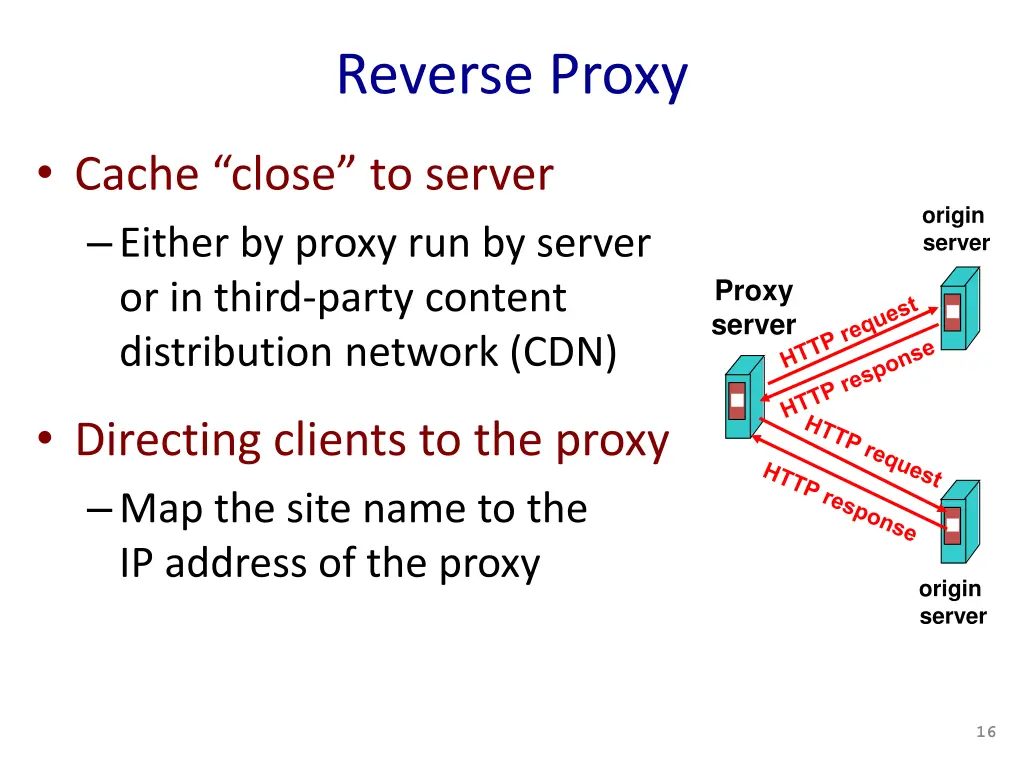 reverse proxy