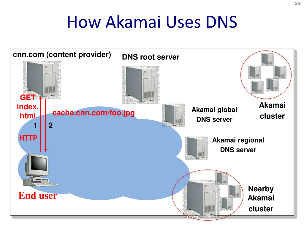 slide29