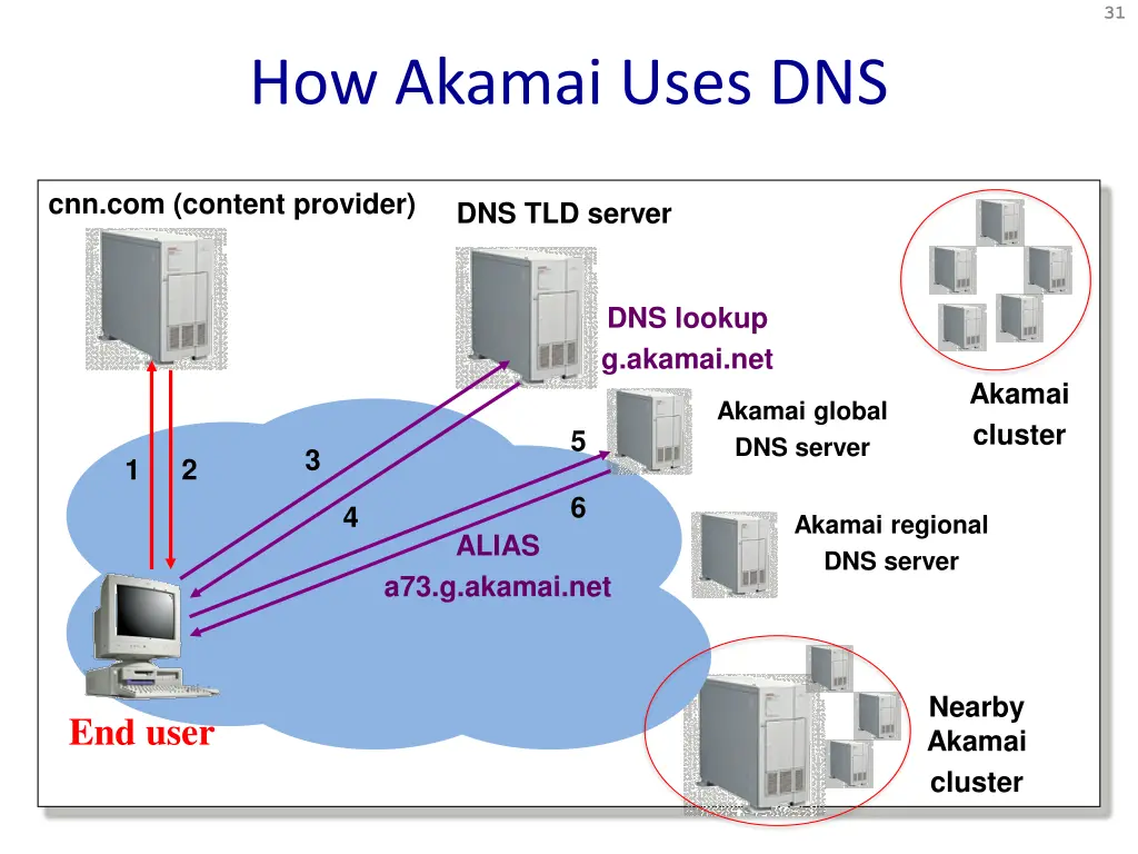 slide31