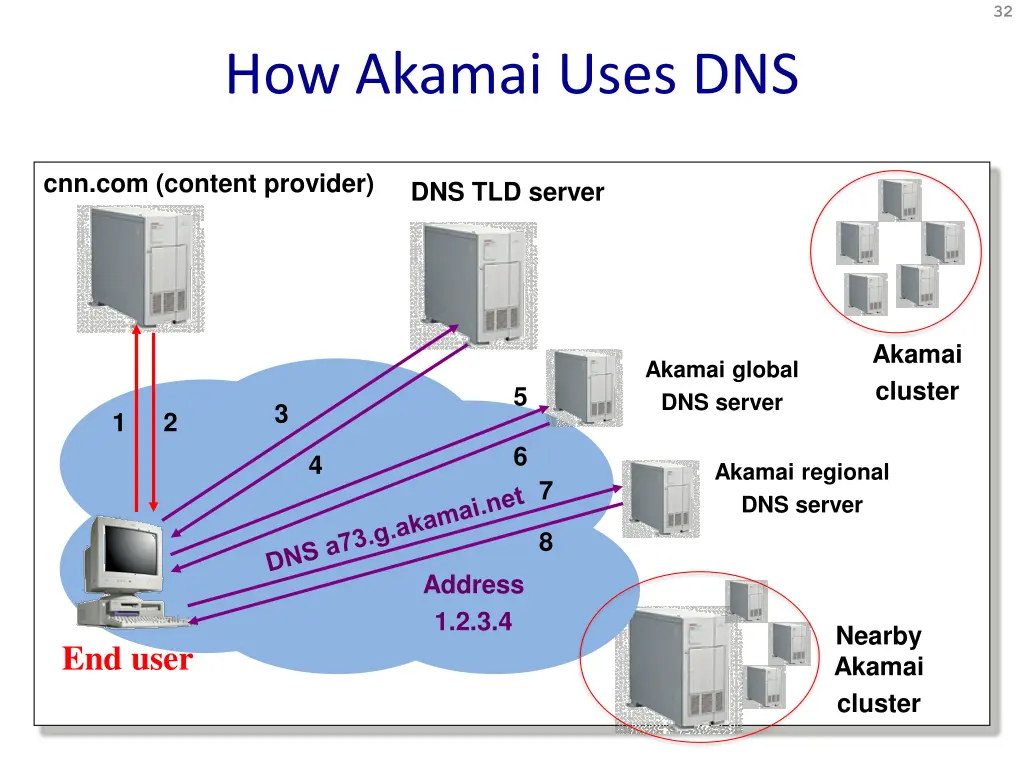 slide32