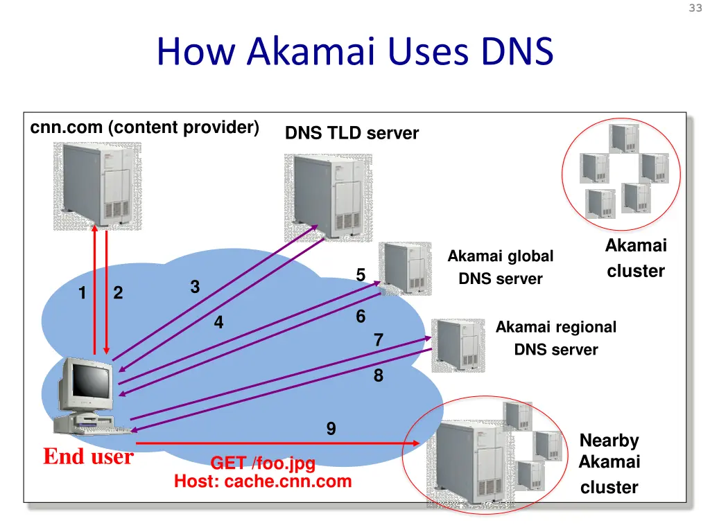 slide33