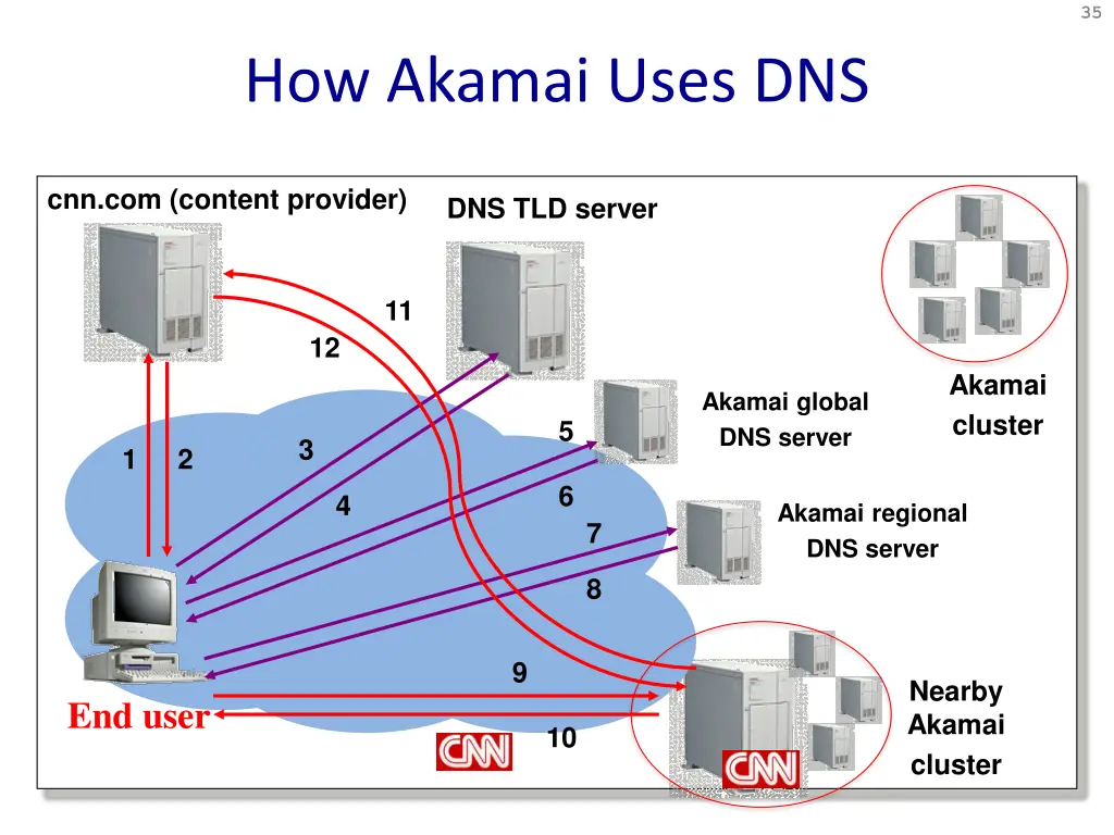 slide35