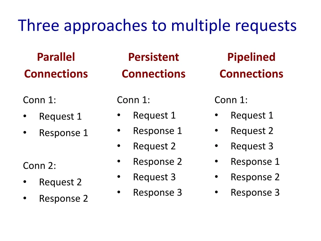 three approaches to multiple requests