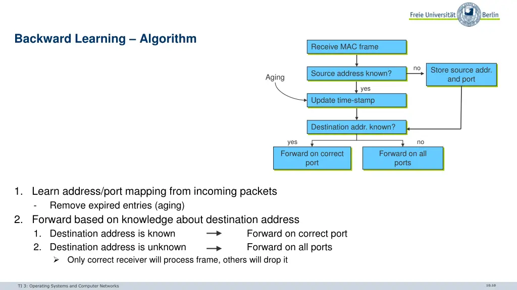 backward learning algorithm