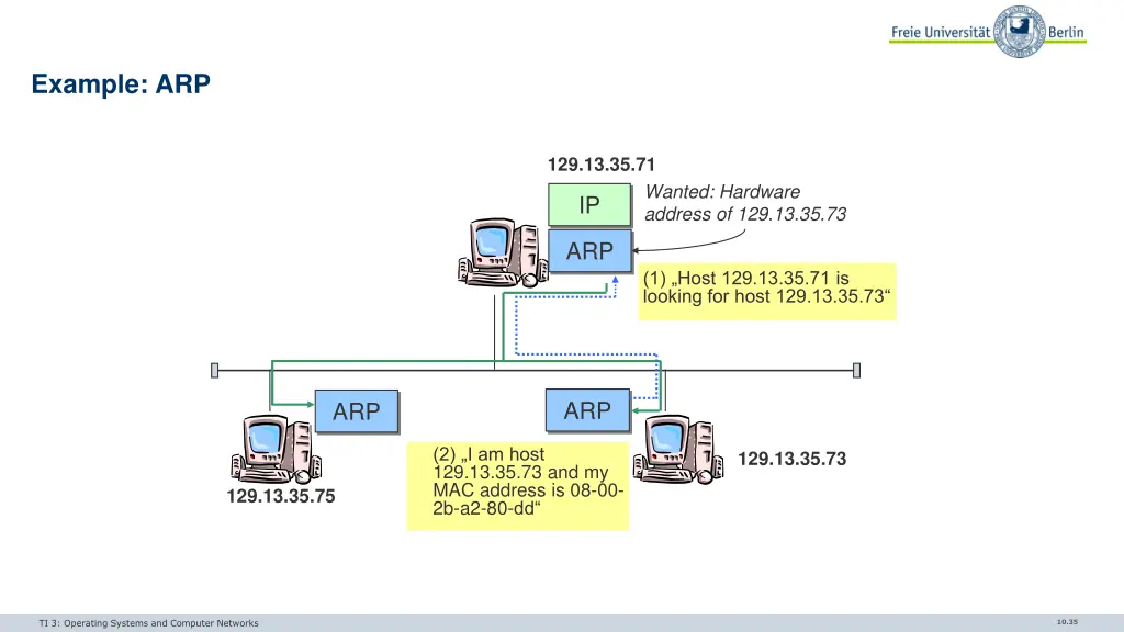 example arp