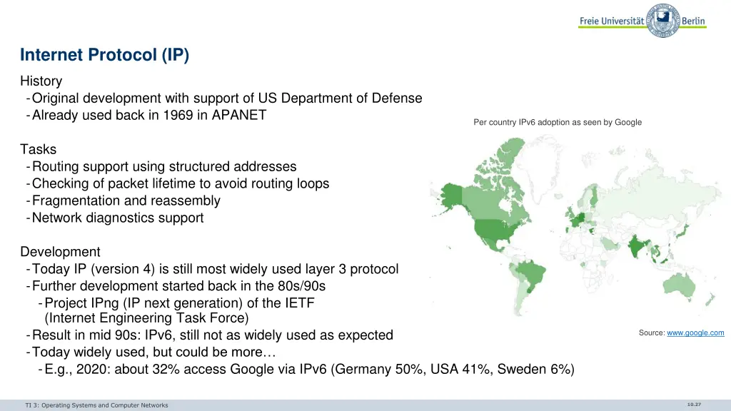 internet protocol ip