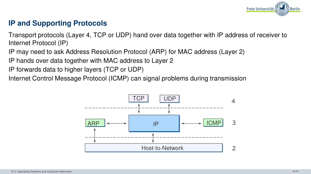 ip and supporting protocols