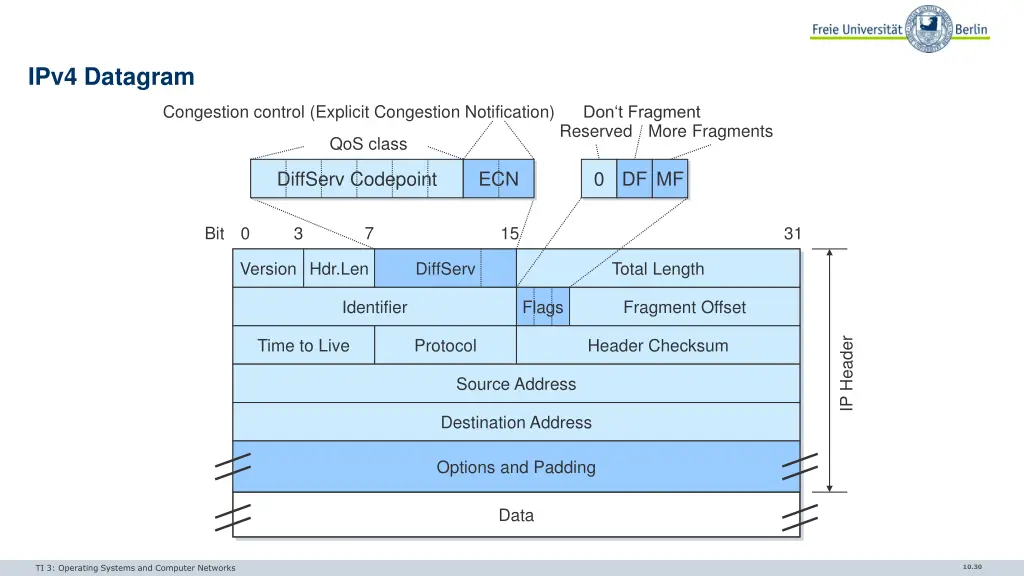 ipv4 datagram 1