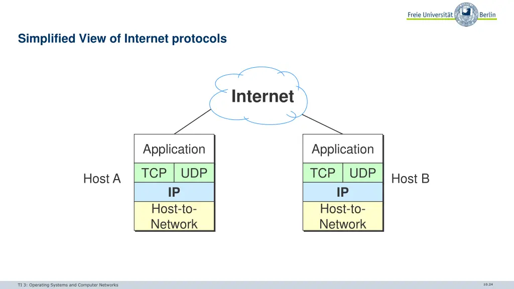 simplified view of internet protocols