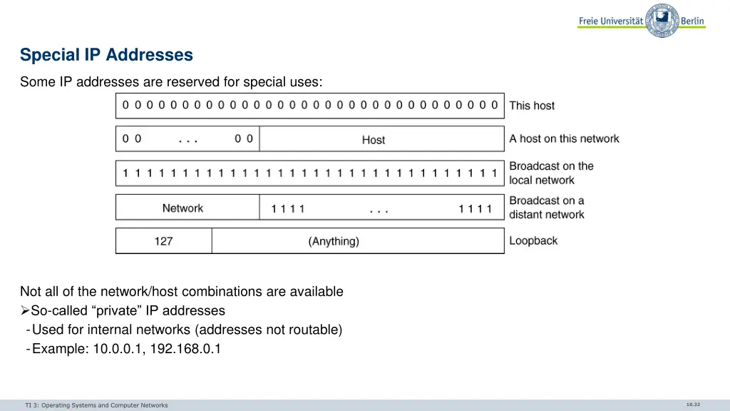 special ip addresses