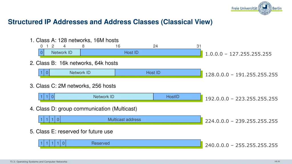 structured ip addresses and address classes