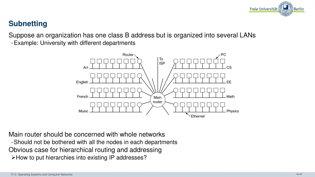 subnetting