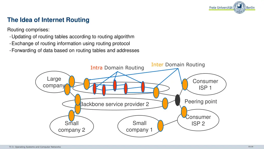 the idea of internet routing