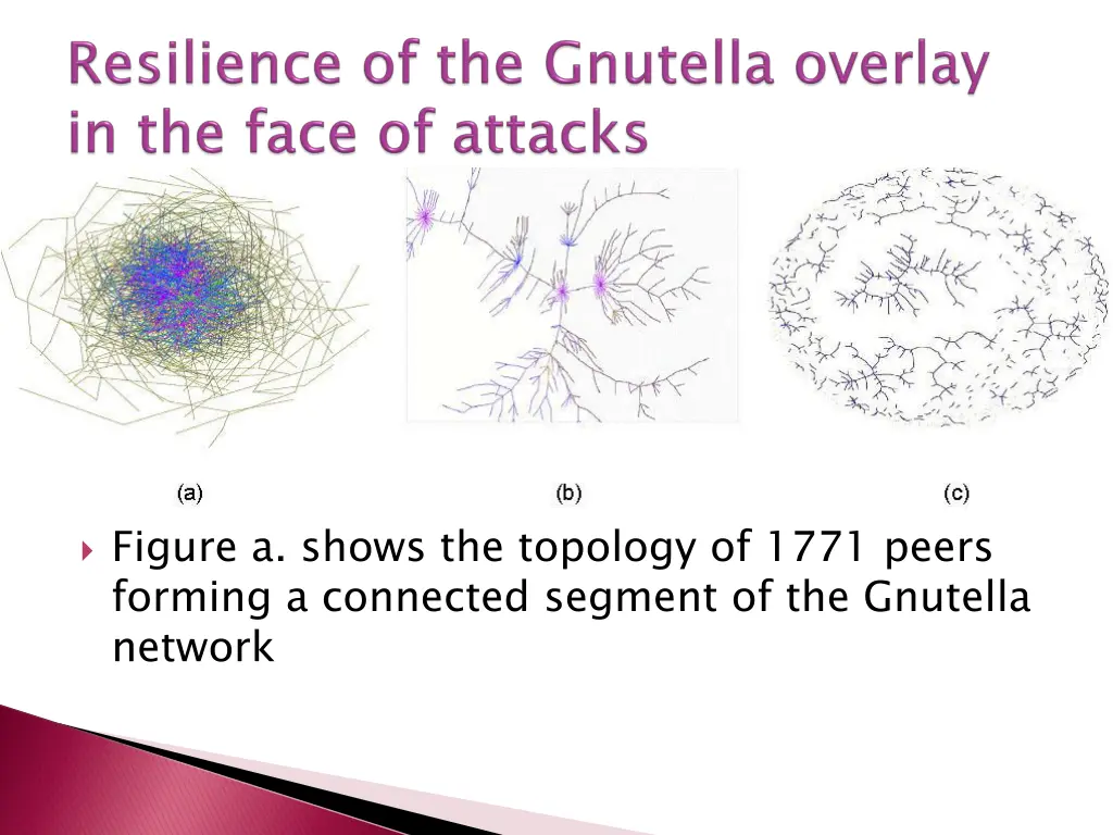 figure a shows the topology of 1771 peers forming