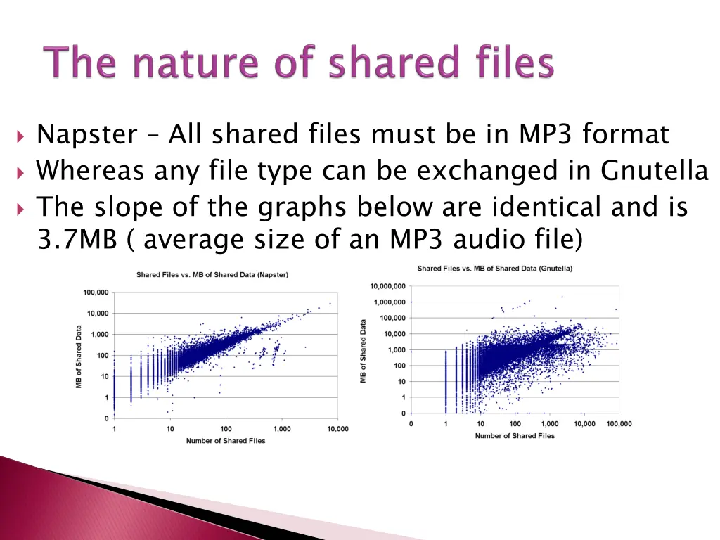 napster all shared files must be in mp3 format