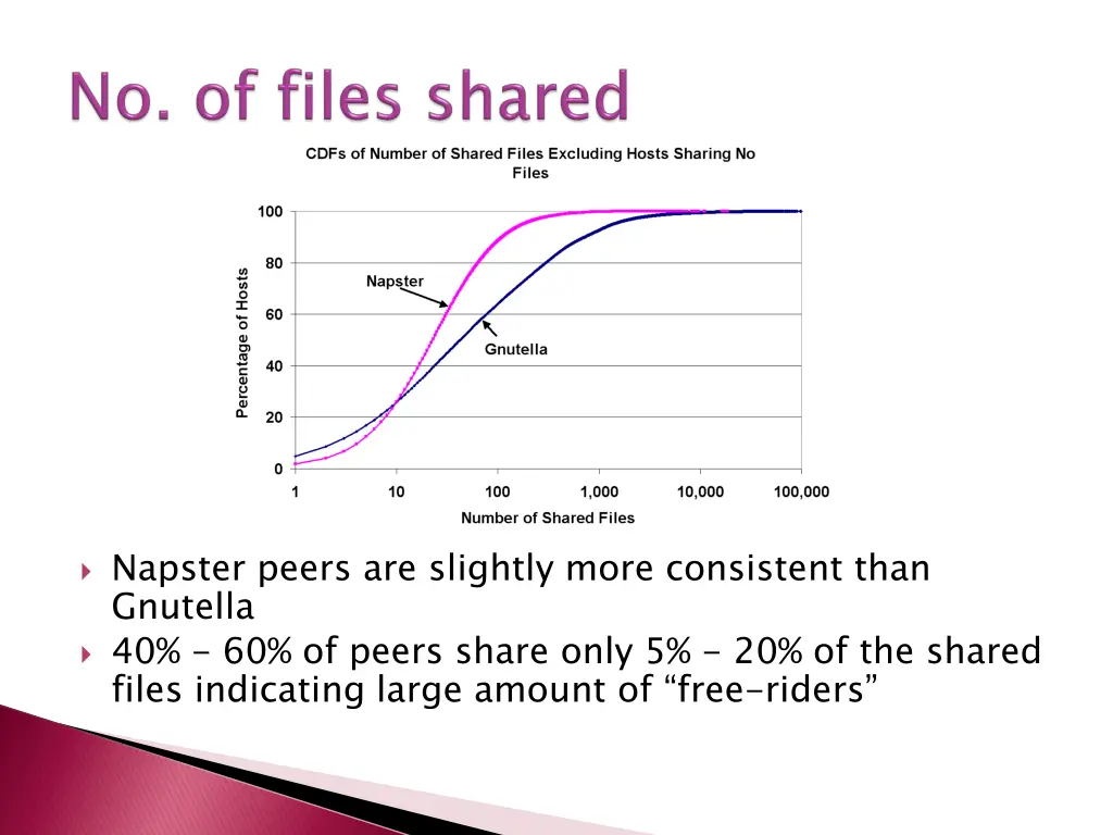 napster peers are slightly more consistent than