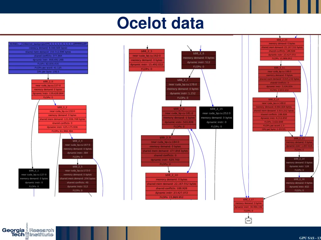 ocelot data