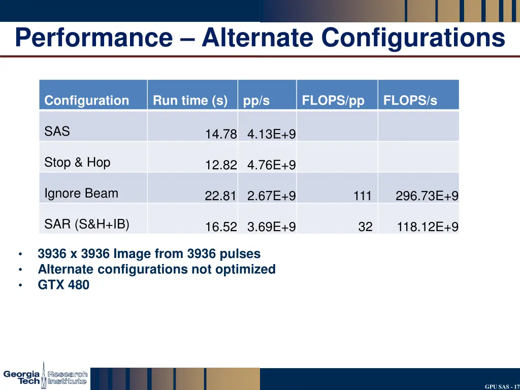 performance alternate configurations