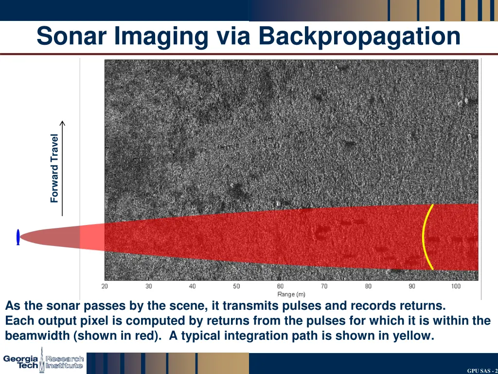 sonar imaging via backpropagation