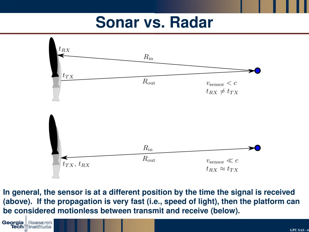 sonar vs radar 1