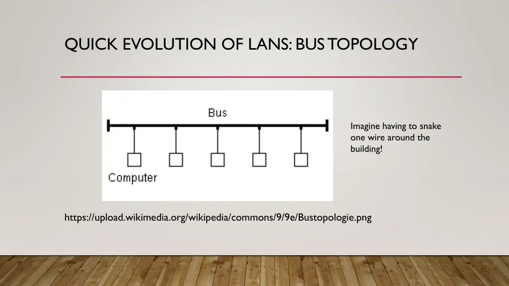 quick evolution of lans bus topology