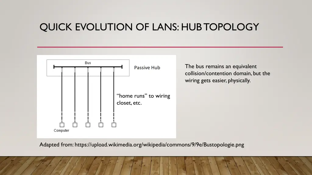 quick evolution of lans hub topology