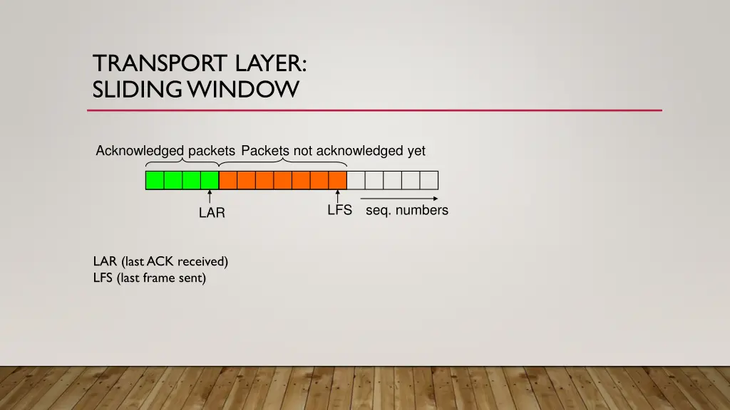 transport layer sliding window 1