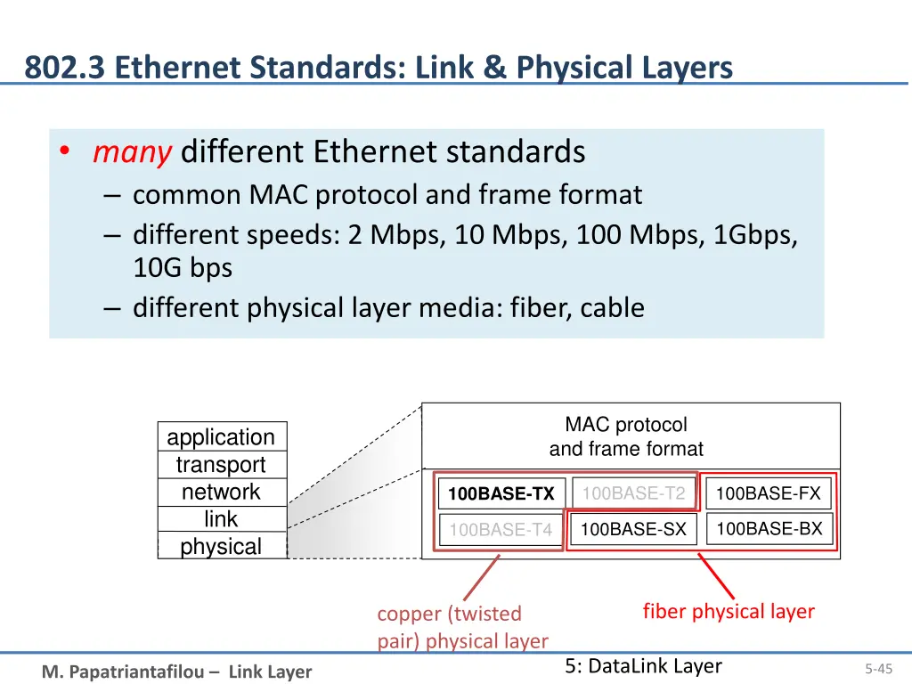 802 3 ethernet standards link physical layers