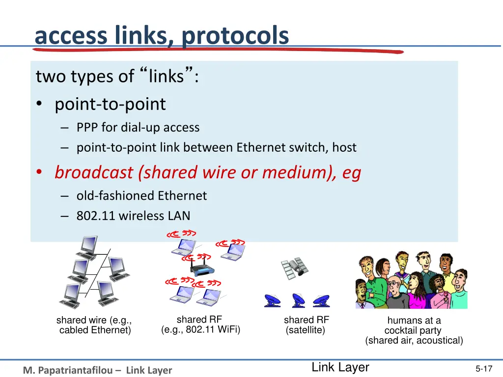 access links protocols