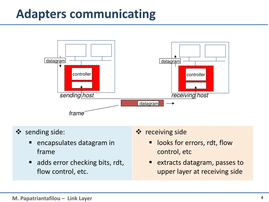 adapters communicating