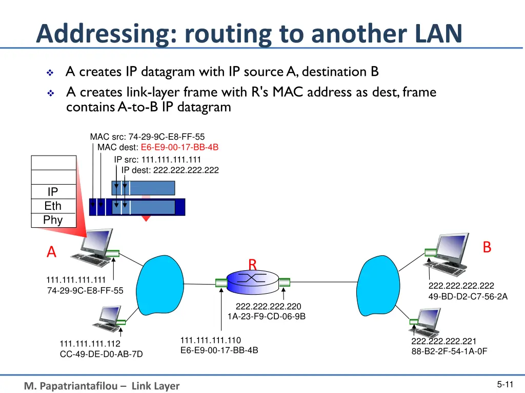 addressing routing to another lan 1