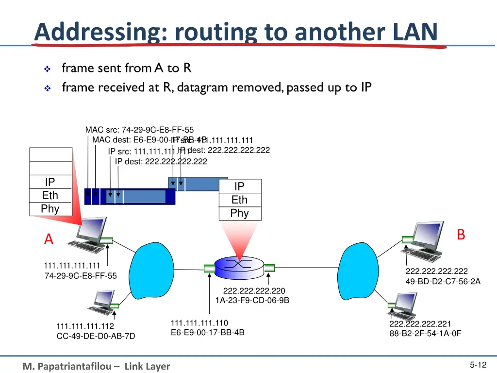 addressing routing to another lan 2