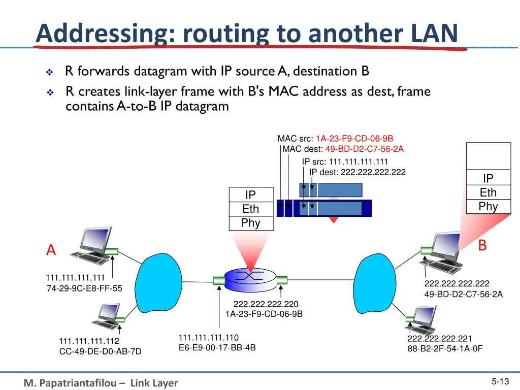 addressing routing to another lan 3