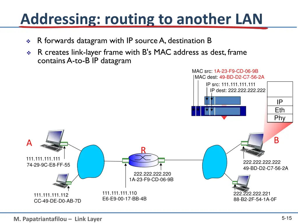 addressing routing to another lan 5