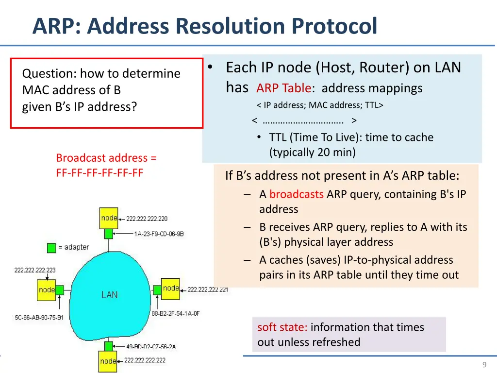 arp address resolution protocol