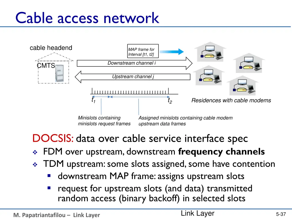 cable access network