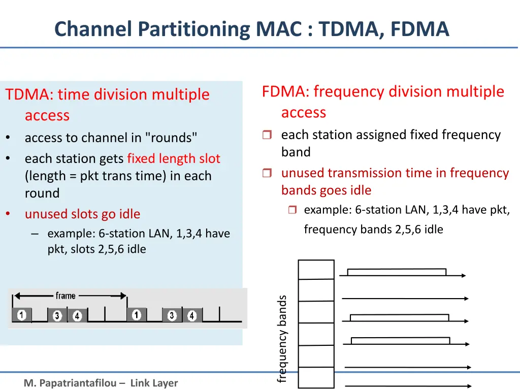 channel partitioning mac tdma fdma