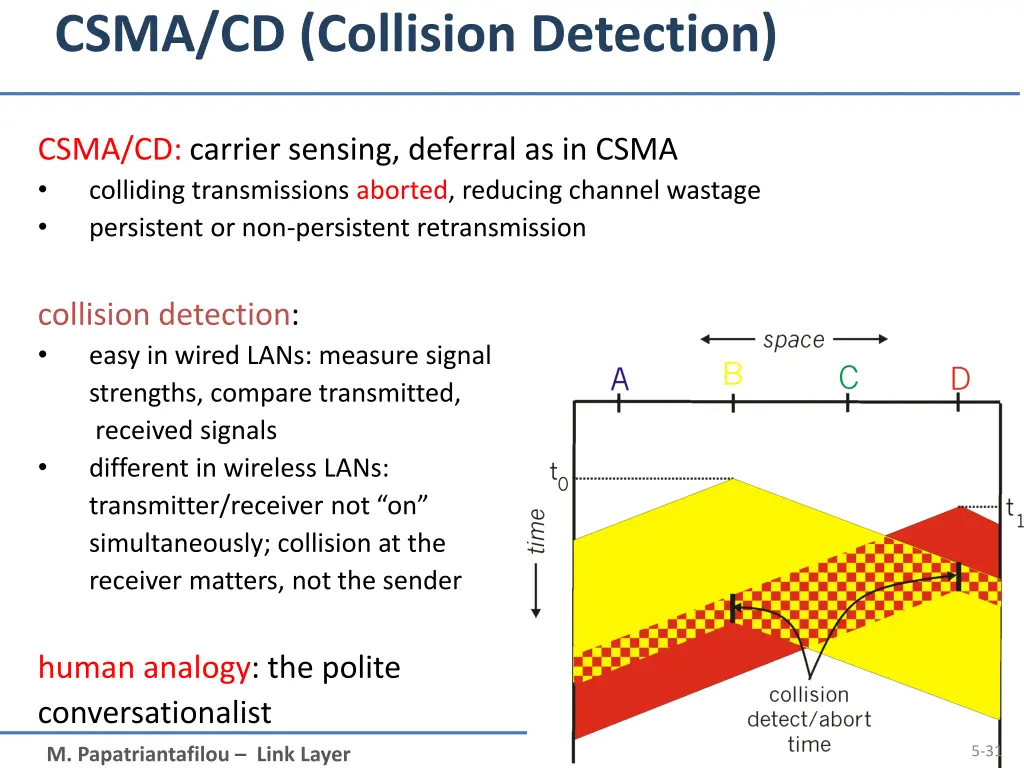 csma cd collision detection