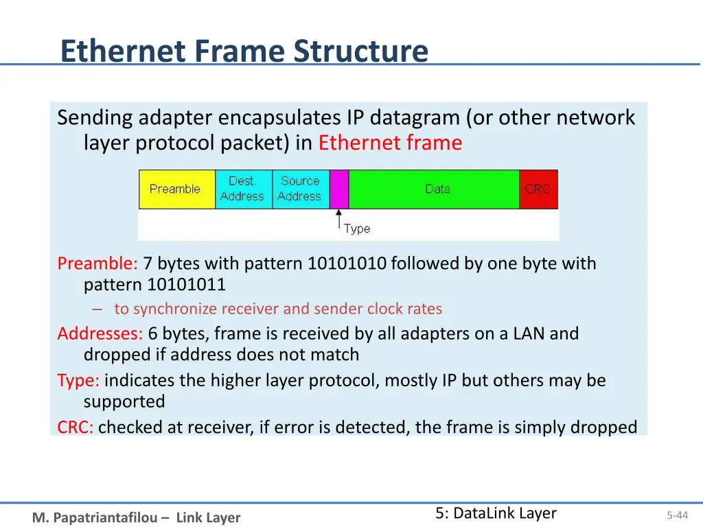 ethernet frame structure