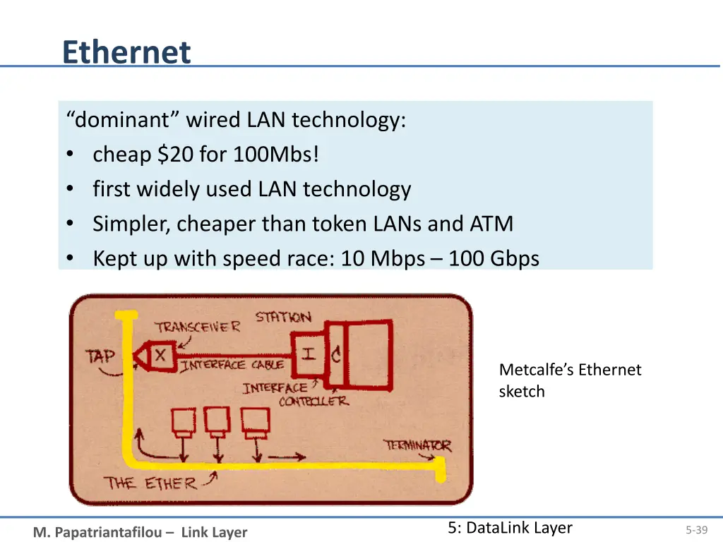 ethernet