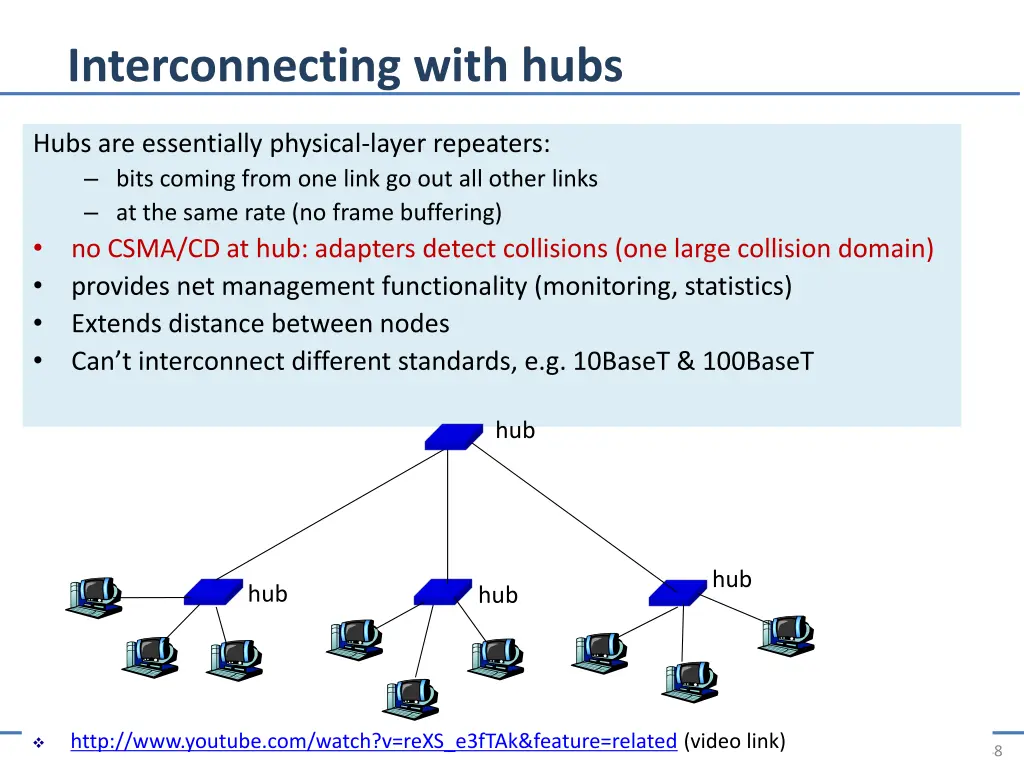 interconnecting with hubs