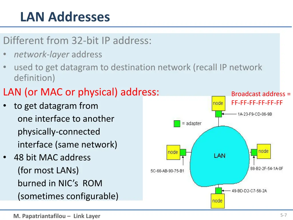 lan addresses