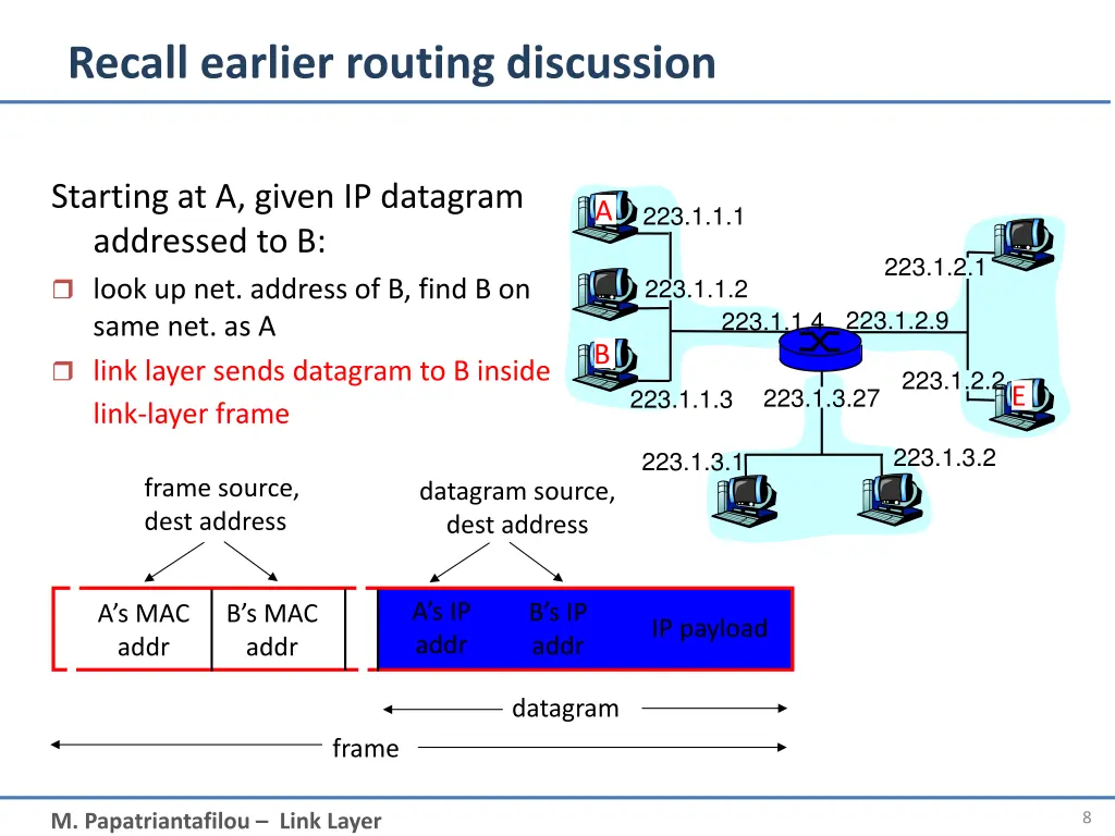 recall earlier routing discussion