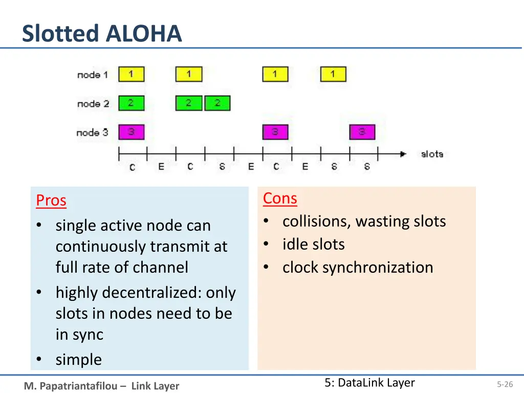 slotted aloha 1