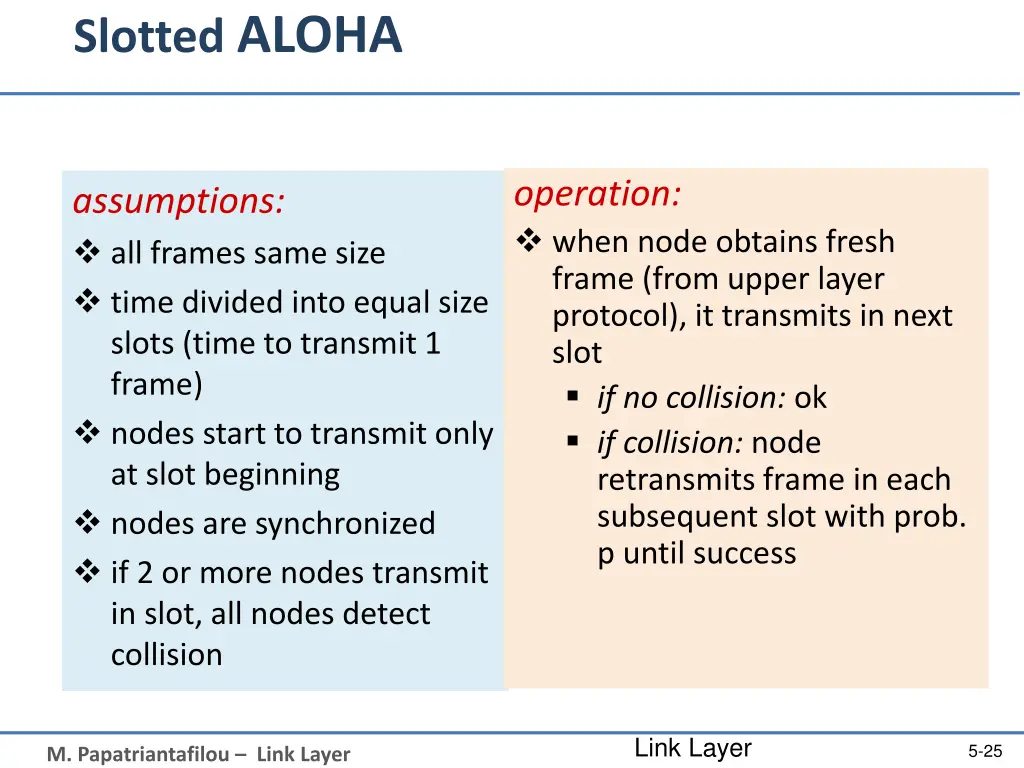 slotted aloha