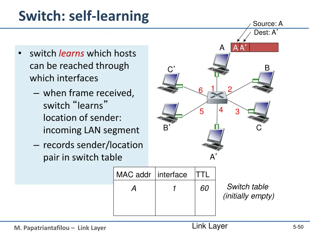 switch self learning