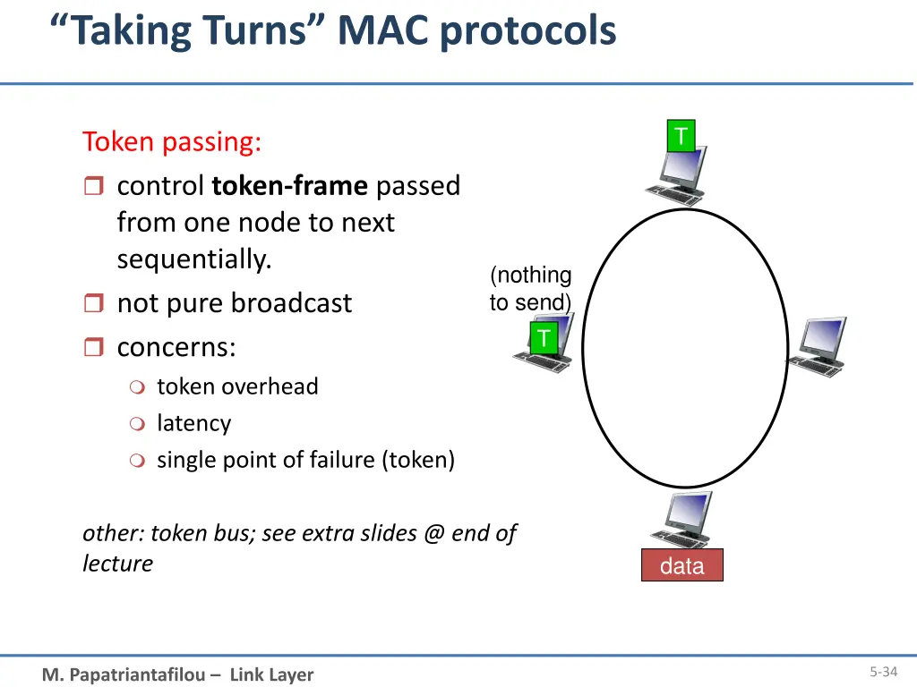 taking turns mac protocols