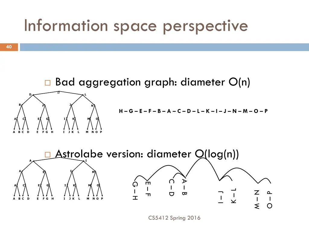 information space perspective