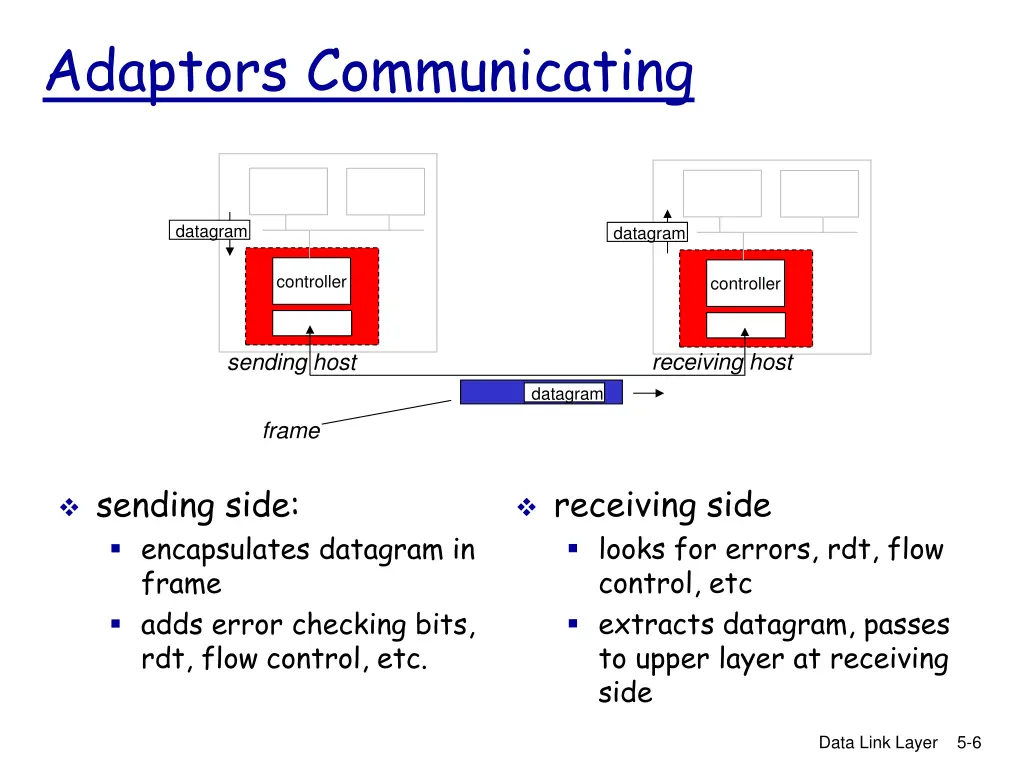 adaptors communicating