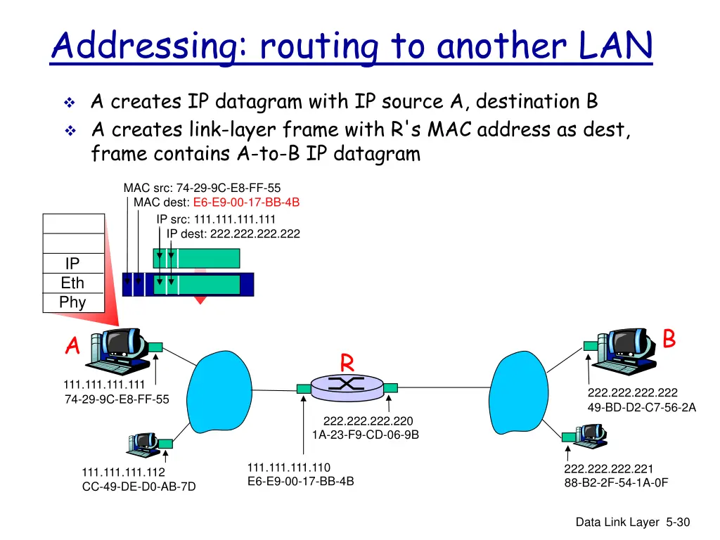 addressing routing to another lan 1